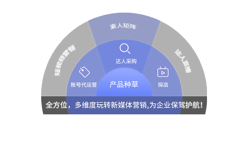 ����AI�Ż�����˾